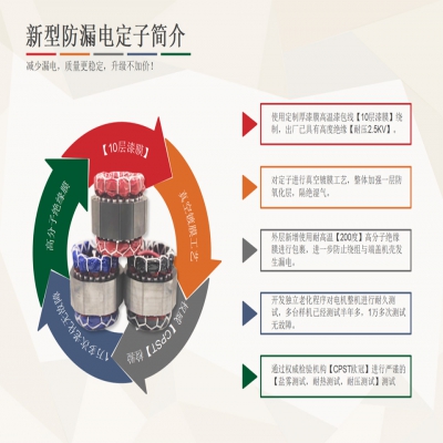 新型防漏電定子，減少漏電，多重保護(hù)，質(zhì)量更穩(wěn)定，升級(jí)不加價(jià)！